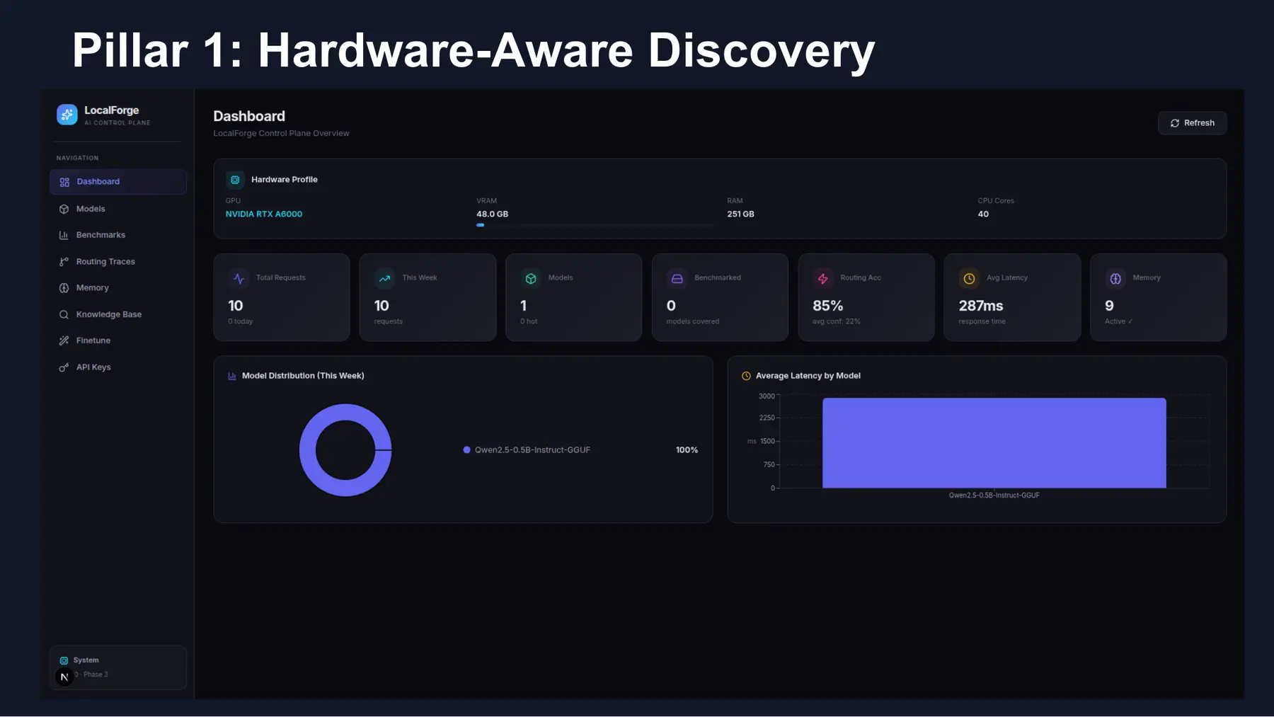 LocalForge control plane dashboard
