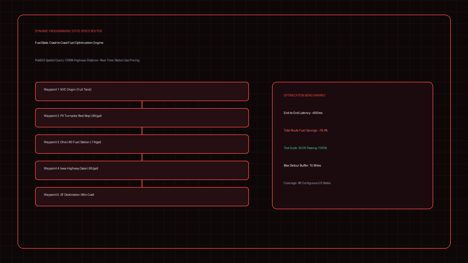 FuelState Route Optimizer Cover