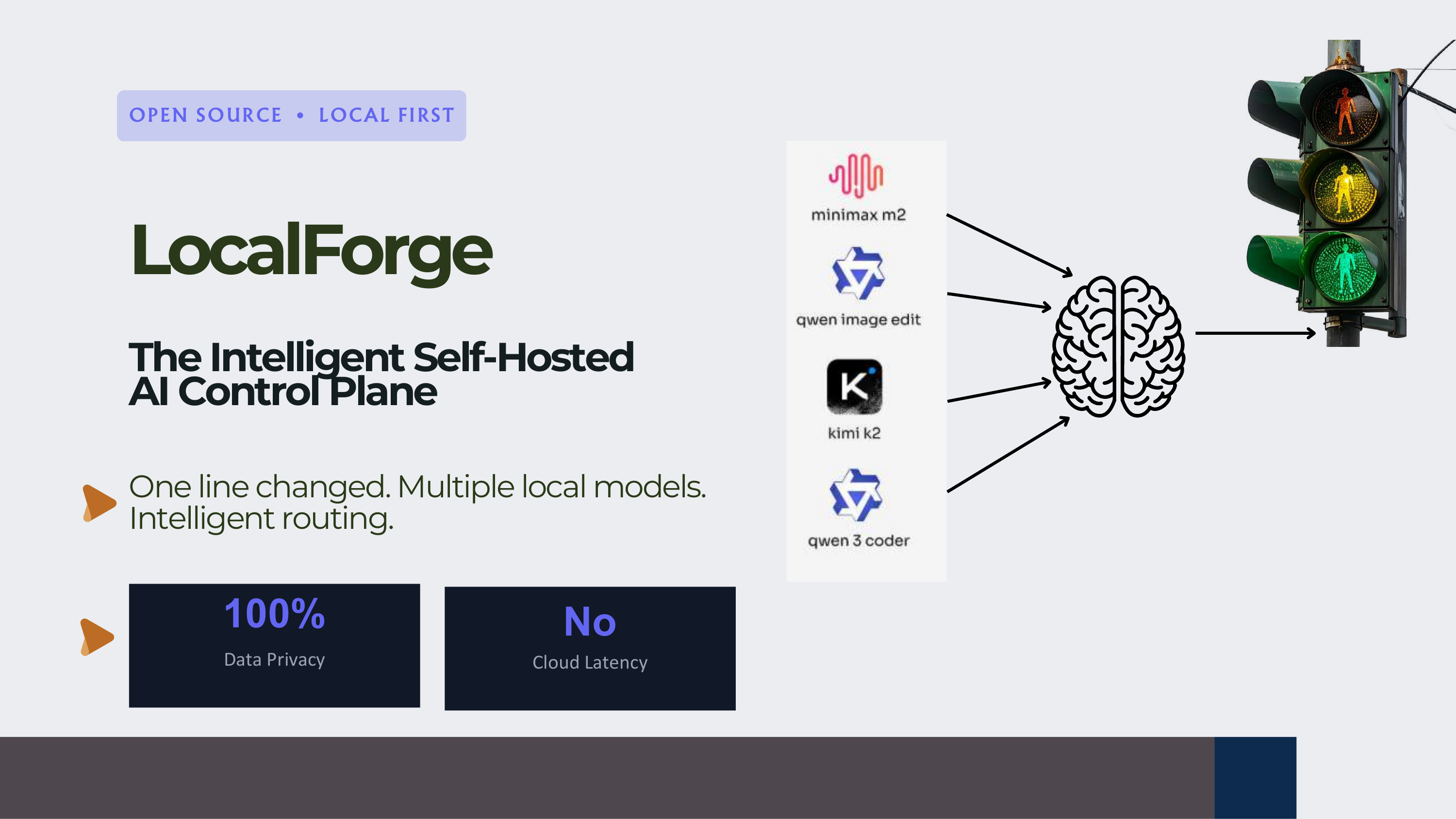 LocalForge Speculative Router System Cover