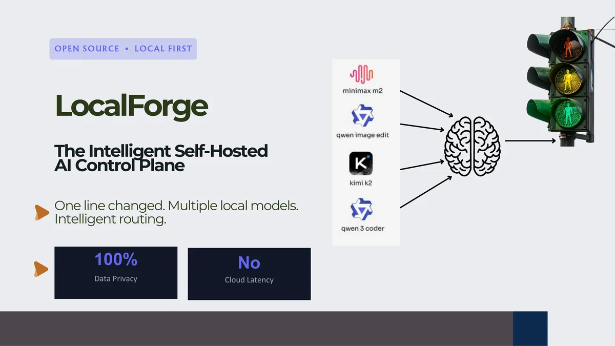LocalForge Speculative Router System Cover